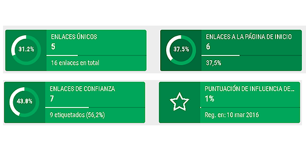 salud del perfil de enlaces con linkprofiler