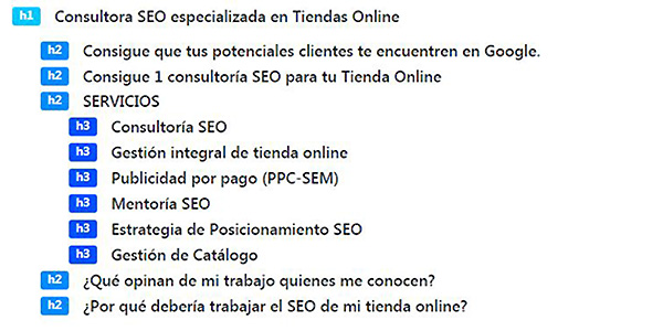 Estructura de encabezados de una página extraida con kiwosan