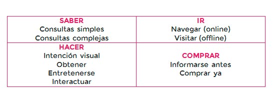 9 tipos de palabras clave por intencion de busqueda