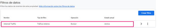 GA4 recogida de datos filtros trafico interno