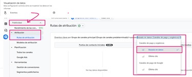 GA4 visualizacion de datos atribucion