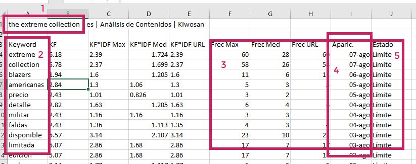 pegando los datos de Kiwosan en un excel