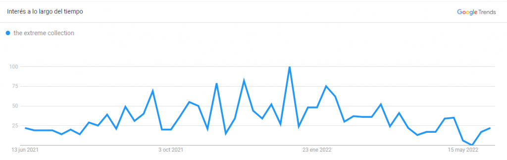 Imagen 5– Google Trends embebido en Kiwosan 1024x323 1