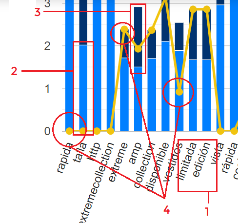 gráfico TF-IDF Kiwosan con especificaciones