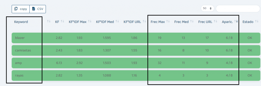 tabla con los resultados que nos interesan