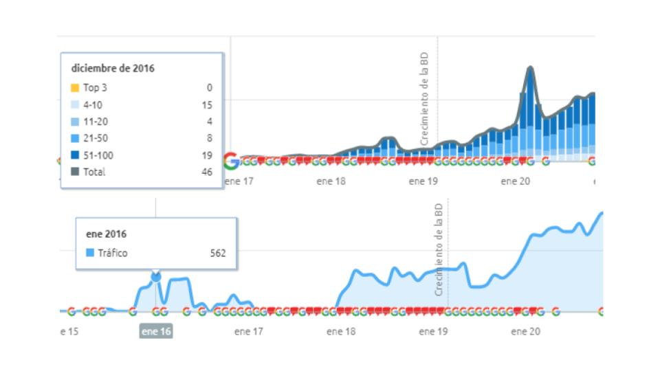 situacion ecommerce moda 2016