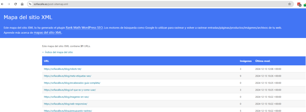 sitemap del blog de sofiacalle.es