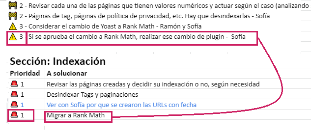 Esta imagen refleja cómo trabajo la prioridad de tareas a partir de una auditoría SEO