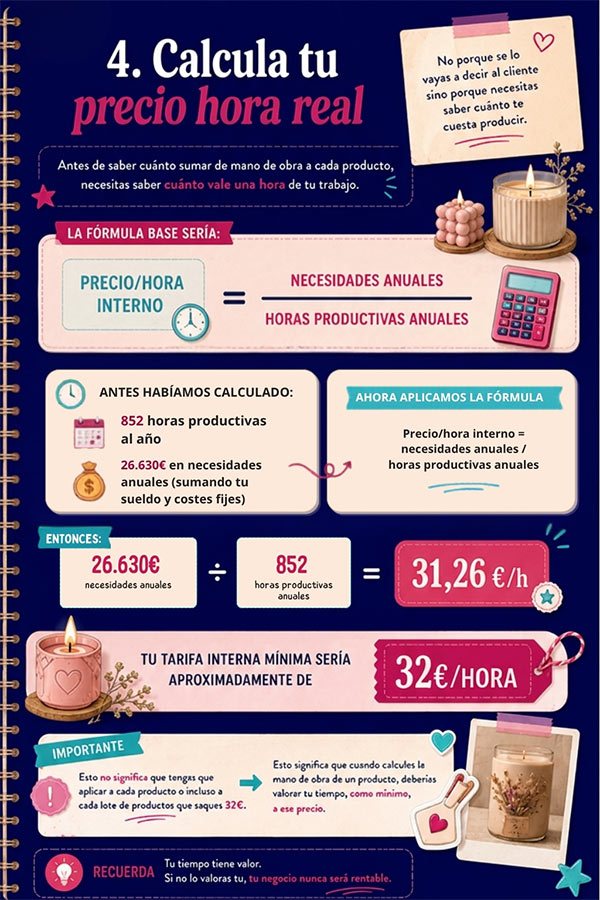 Calcula tu precio por hora real - infografía