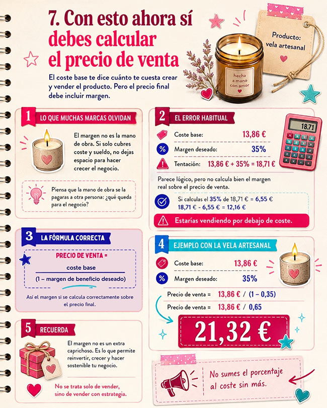calcula tu precio de venta con todos los datos - infografía