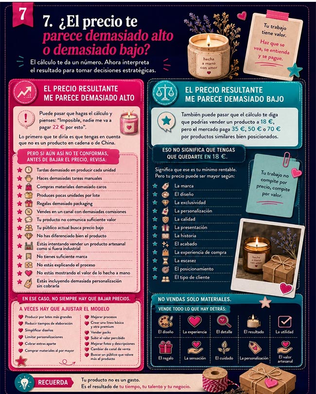 Que hacer si calculaste tu precio de venta y te parece demasiado alto o bajo - infografía