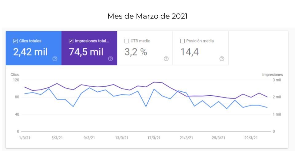 caso de estudio ecom moda femenina e1736780950523
