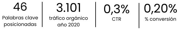 datos de iniciotienda online moda