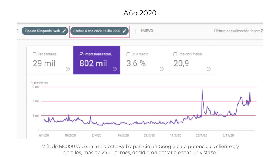 tráfico 2020 tienda moda