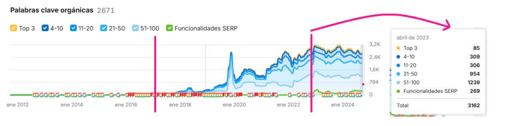 tendencia keywords tienda de moda femenina